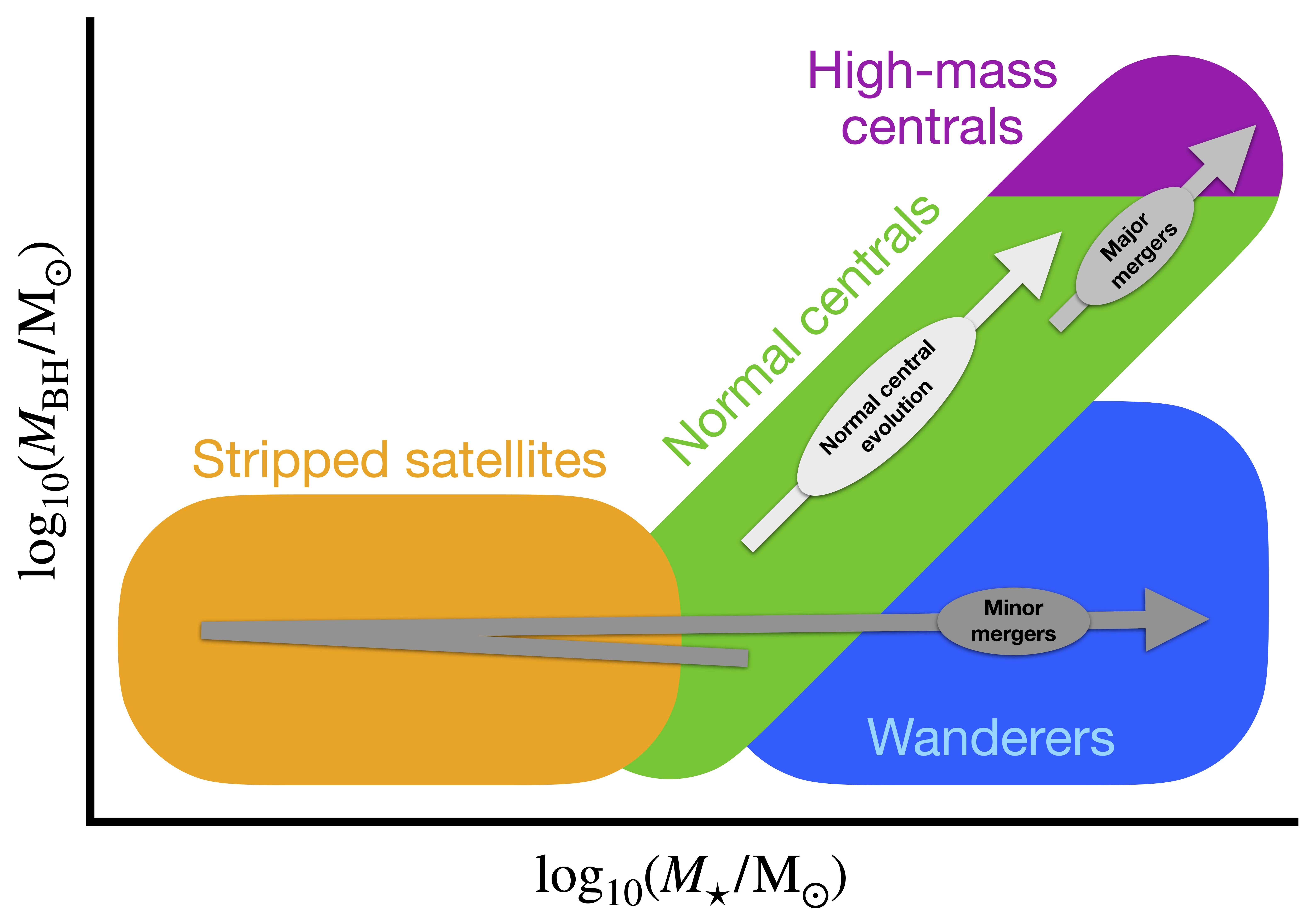 Figure 8 from Weller et al. 2026