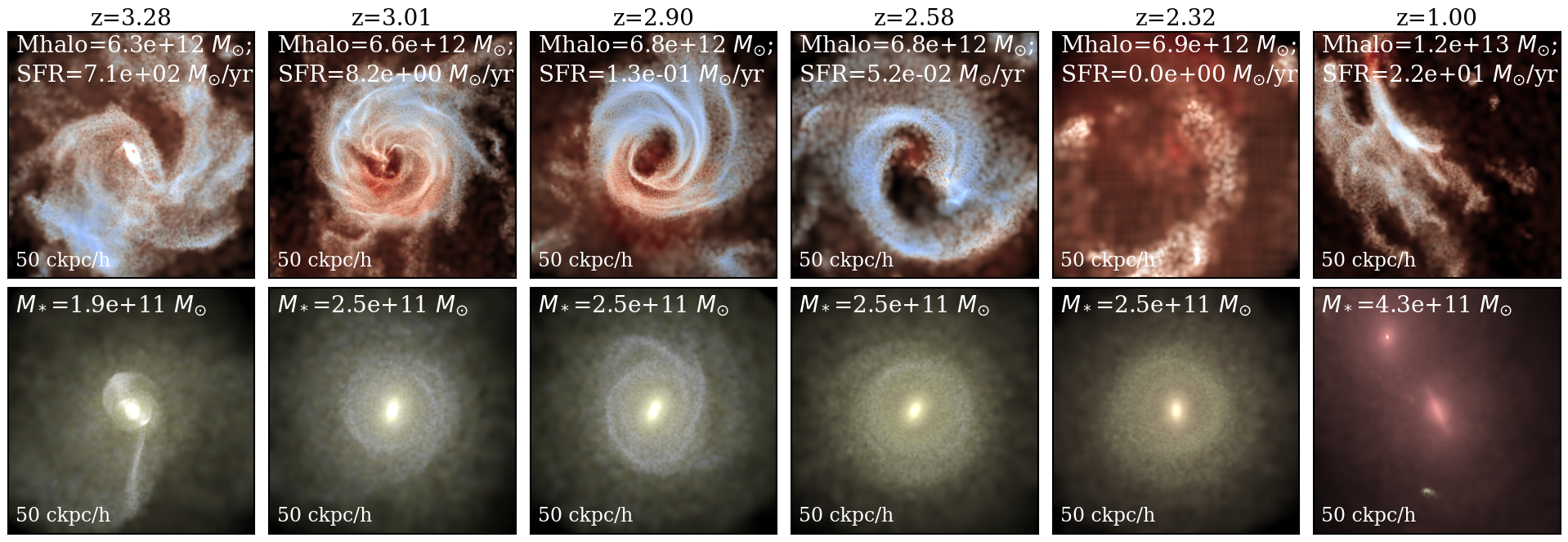 Figure 9 from Weller et al. 2025