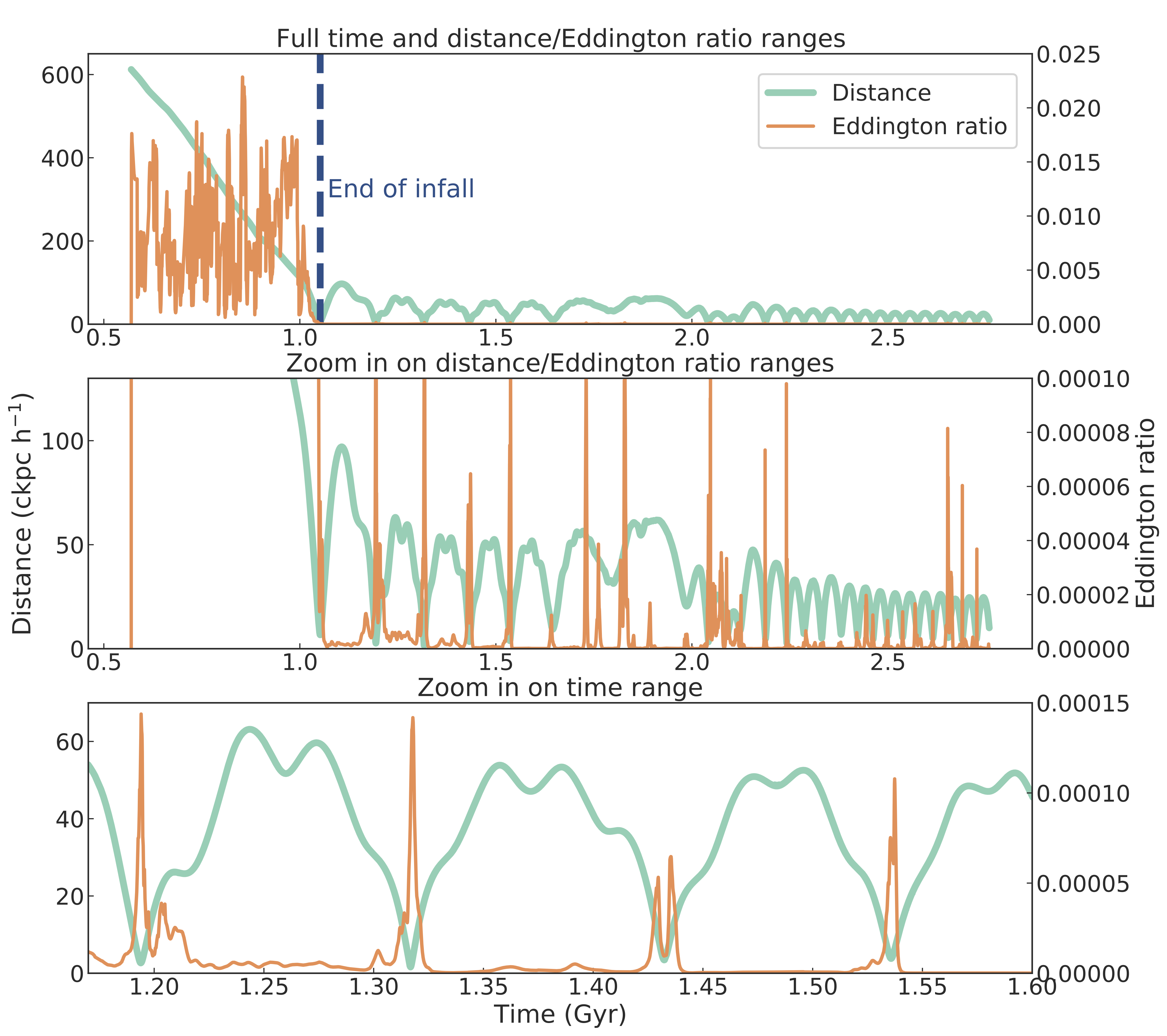 Figure 5 from Weller et al. 2023